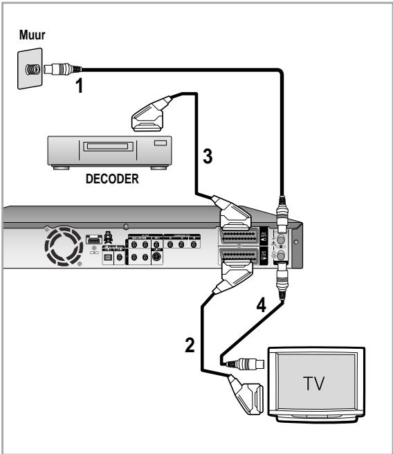 SAMSUNG DVD-HR757 - Antenne + HDD & DVD-RECORDER + external decoderbox + TV - 1