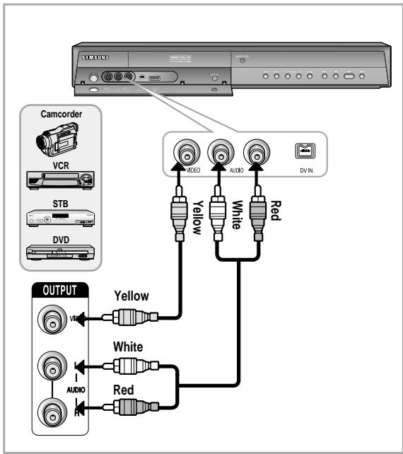 SAMSUNG DVD-HR757 - Case 1: Connecting a VCR, Set-Top Box(STB), DVD player or Camcorder to the AV 3 IN jacks - 1
