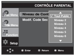 SAMSUNG DVD-P260K - Configuration du niveau d'évaluation - 5