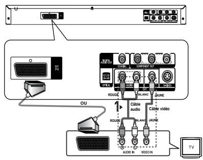SAMSUNG DVD-P260K - Raccordement à un téléviseur (CVBS Video) - 1