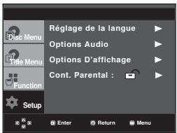 SAMSUNG DVD-P260K - Changement du mot de passer - 1