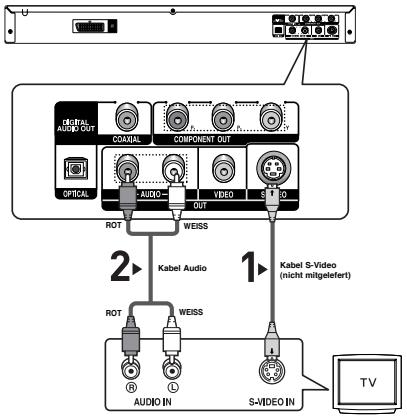 SAMSUNG DVD-P361K - 4 - 1