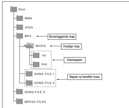 SAMSUNG DVD-P361K - Mappen selectoren - 1