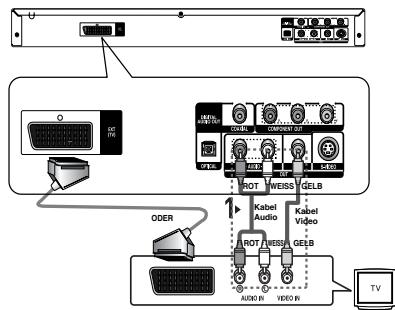 SAMSUNG DVD-P361K - 3 - 1