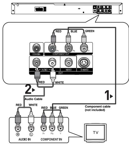 SAMSUNG DVD-P560 - Connection to a TV (Interlace) - 1