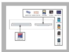 SAMSUNG DVD-P560 - Cet apparéil prend en charge 10 types différents de cartes mémoire. - 1