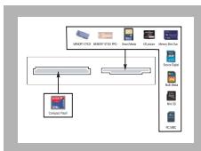 SAMSUNG DVD-P560 - Dieses Gerät unterstützt 10 verschiedene Speicherkartentypen - 1