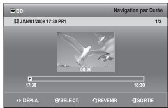 SAMSUNG DVD-SH893 - Utilisation du bouton TITLE LIST - 3