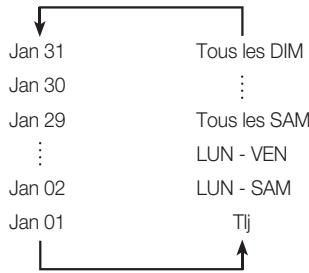 SAMSUNG DVD-SH893 - Utilisation du bouton TIMER - 1