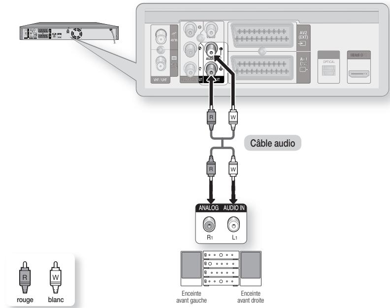 SAMSUNG DVD-SH893 - Cas 2 : Raccordement à un amplificateur stéréo avec prises de sortie AV - 1