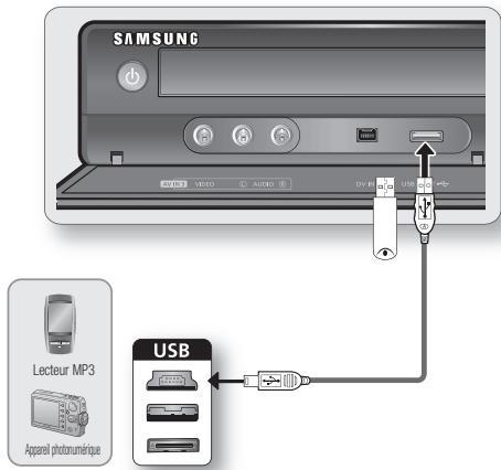 SAMSUNG DVD-SH893 - BRANCHEMENT AUX PÉRIPHÉRIQUES USB - 1