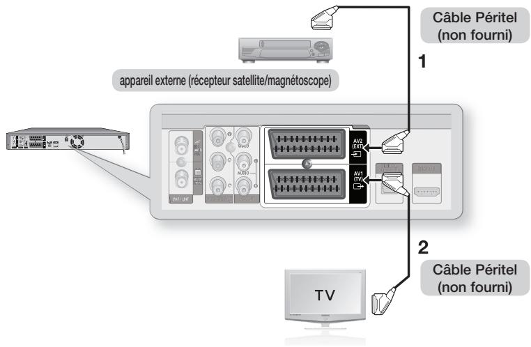 SAMSUNG DVD-SH897 - RACCORDEMENTS SUPPLÉMENTAIRES - 1