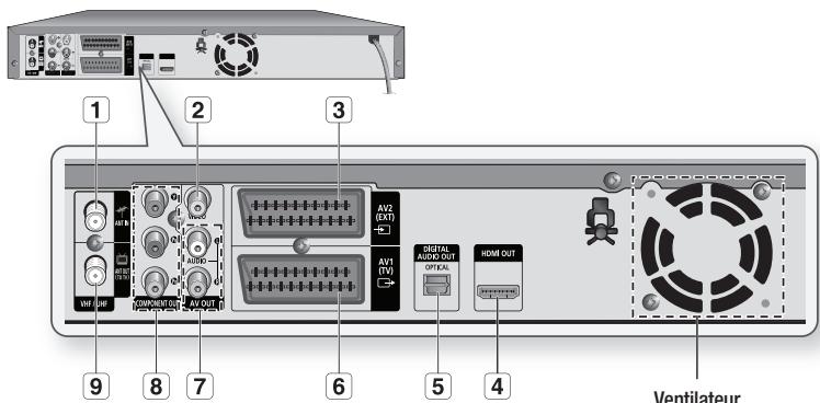 SAMSUNG DVD-SH897 - Préparation de la télécommande - 5