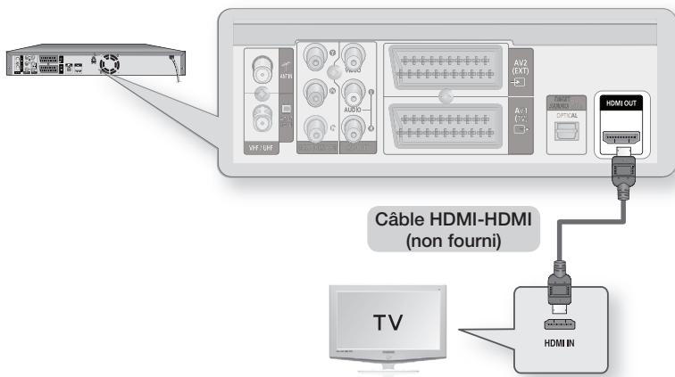 SAMSUNG DVD-SH897 - Cas 1 : Raccordement à un téléviseur(prise HDMI) - 1