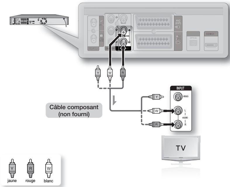SAMSUNG DVD-SH897 - Cas 1 : Raccordement au téléviseur - 1