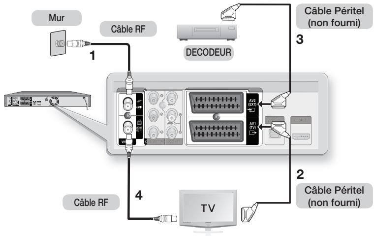 SAMSUNG DVD-SH897 - ANTENNE + ENREGISTREUR DVD AVEC DISQUE DUR + DÉCODEUR EXTERNE + TÉLÉVISEUR - 1