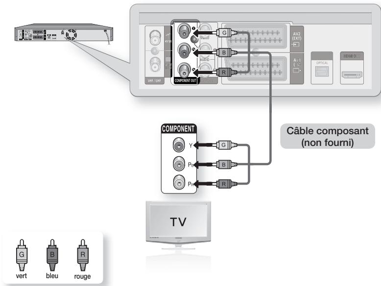 SAMSUNG DVD-SH897 - Cas 2 : Prises de sortie Vidéo composant - 1