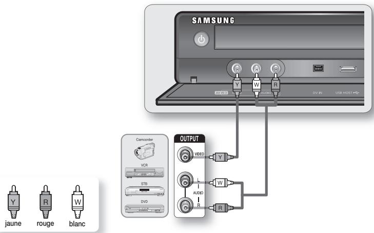 SAMSUNG DVD-SH897 - Cas 1 : Branchement d'un magnétoscope, d'un décodeur, d'un lecteur DVD ou d'un caméscope sur les prises d'entrée AV IN 3 - 1
