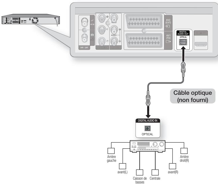 SAMSUNG DVD-SH897 - Cas 3 : Raccordement à un amplificateur AV avec prise de sortie numérique - 1