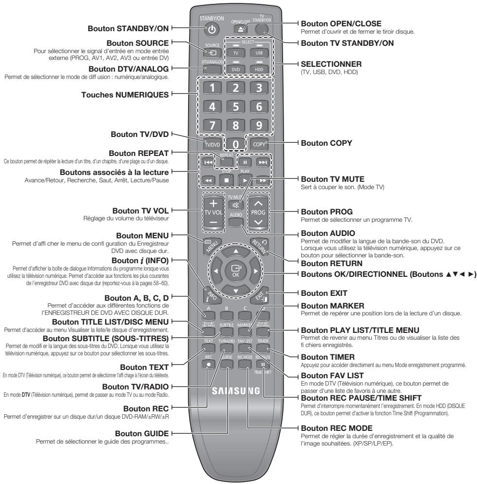 SAMSUNG DVD-SH897 - APERÇU DE LA TÉLÉCOMMANDE - 2