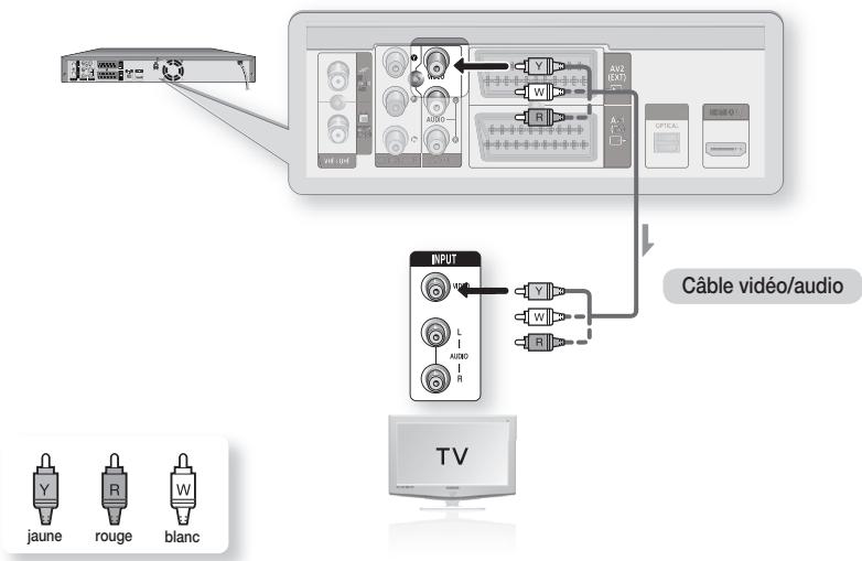 SAMSUNG DVD-SH897 - Cas 1 : Raccordement à une prise de sortie Vidéo (composite) - 1