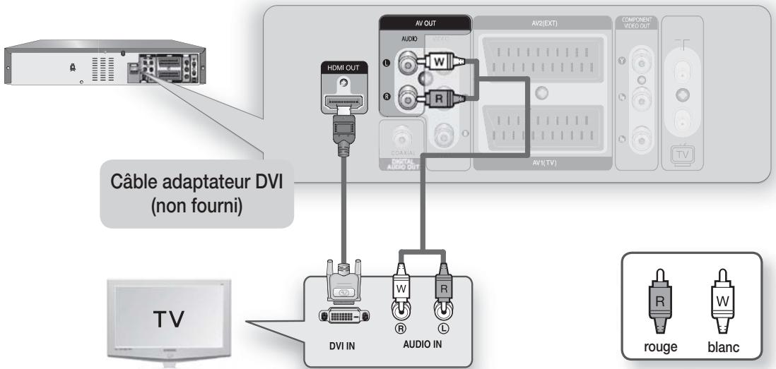 SAMSUNG DVD-VR370 - Cas 2 : Connexion à un téléviseur grâce à une prise DVI - 1