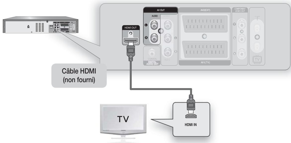 SAMSUNG DVD-VR370 - Cas 1 : Connexion à un téléviseur grâce à une prise HDMI - 1