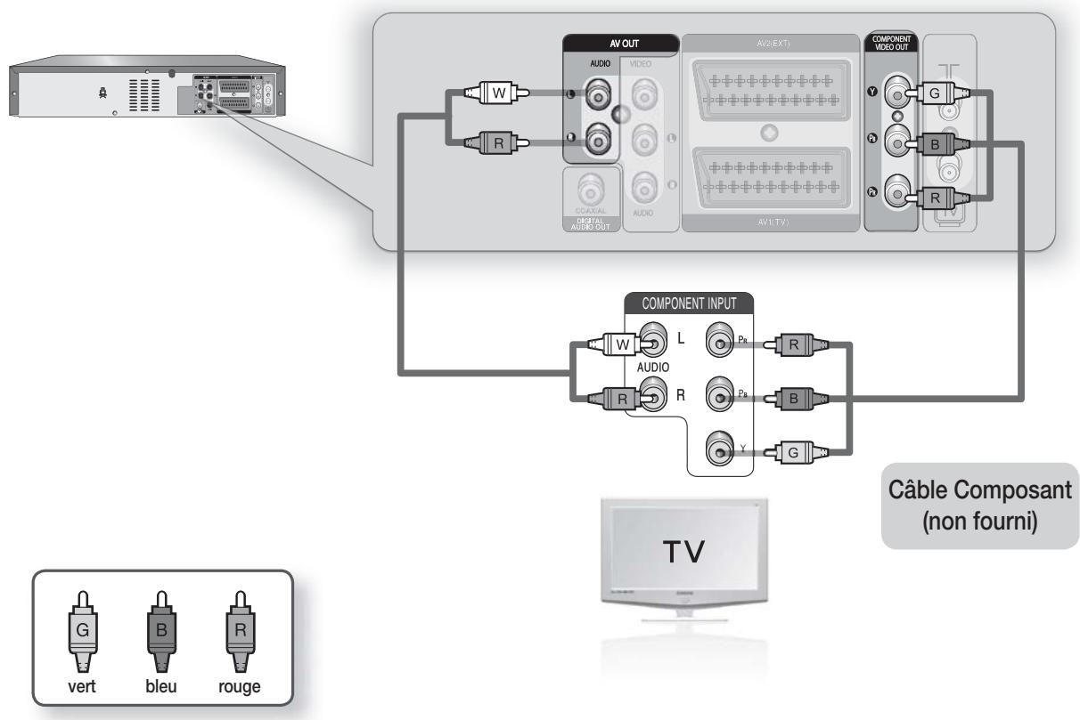 SAMSUNG DVD-VR370 - CONNEXION DU CÂBLE COMPOSANT VIDEO - 1