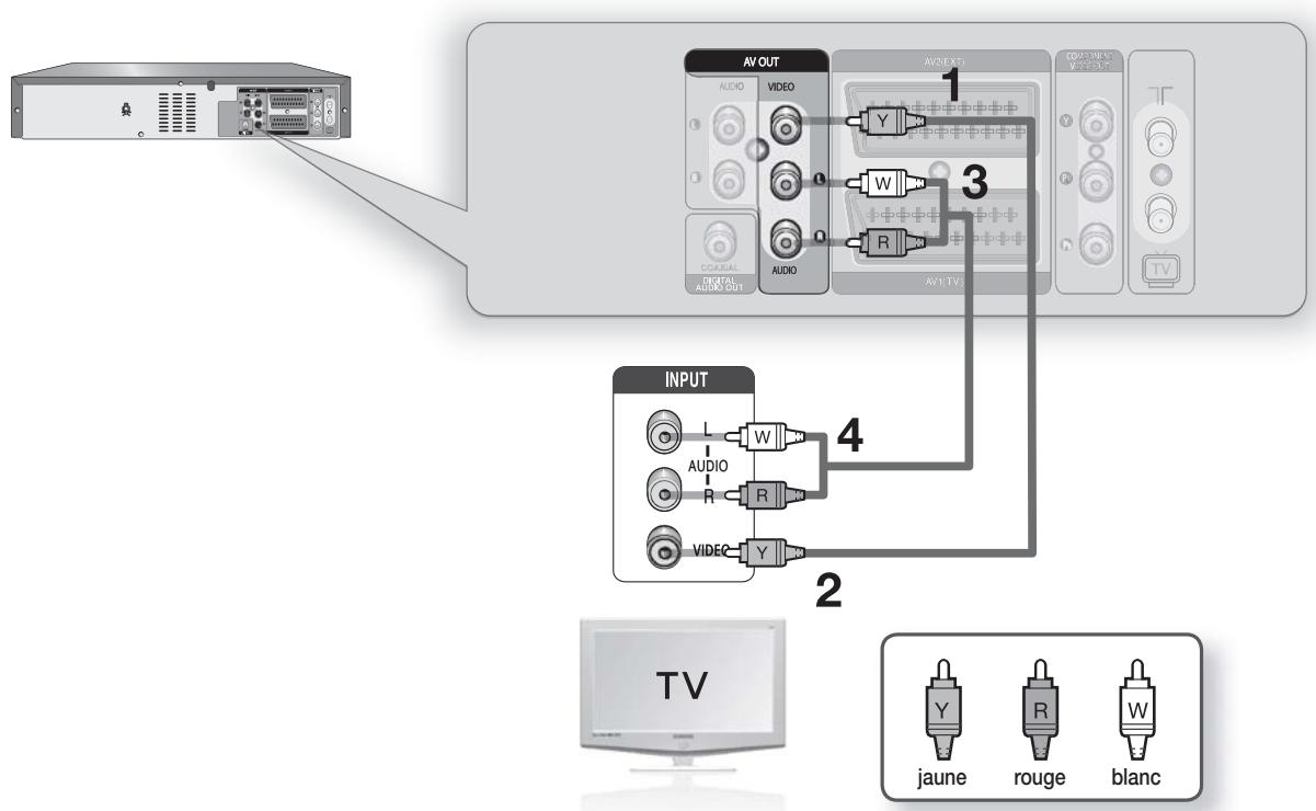 SAMSUNG DVD-VR370 - AV1 (TV) : Au moyen d'un cable Péritel à 21 broches - 2
