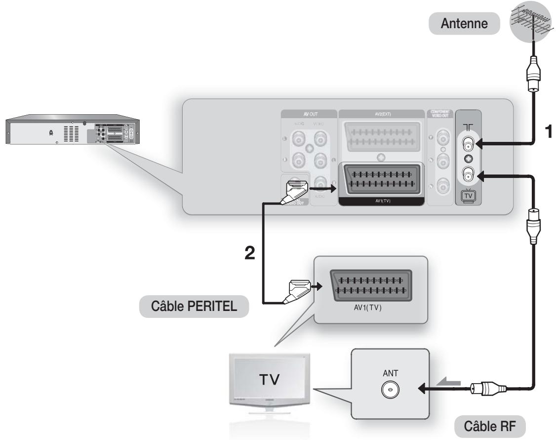 SAMSUNG DVD-VR370 - Cas 1 : Connexion de l'enregistreur DVD/ magnétoscope au téléviseur par un cable PERITEL - 2