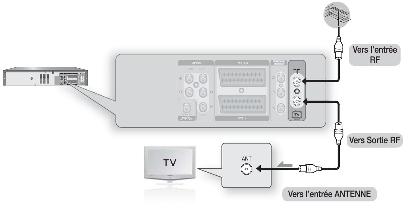 SAMSUNG DVD-VR370 - CONNEXION DE L'ENREGISTREUR DVD/MAGNETOSCOPE AU TÉLEVISEUR PAR UN CABLE RF - 3