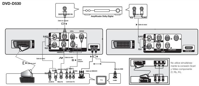 SAMSUNG DVD-D530 - Conexión a un sistema de audio (Amplificador de 2 canales, Dolby digital, ó MPEG2) - 1