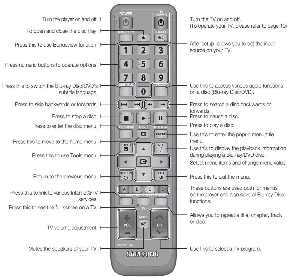 Blu-ray player SAMSUNG BD-C6900 - User manual and instructions