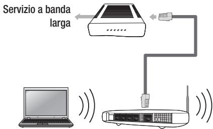 SAMSUNG BD-D6500 - Rete wireless - 1