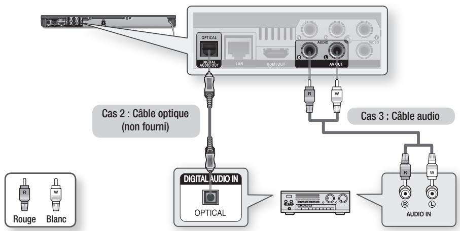 SAMSUNG BD-D6500 - Cas 3: Connexion à une chaine hi-fi (Amplificateur stéréo) - Bonne qualité - 1