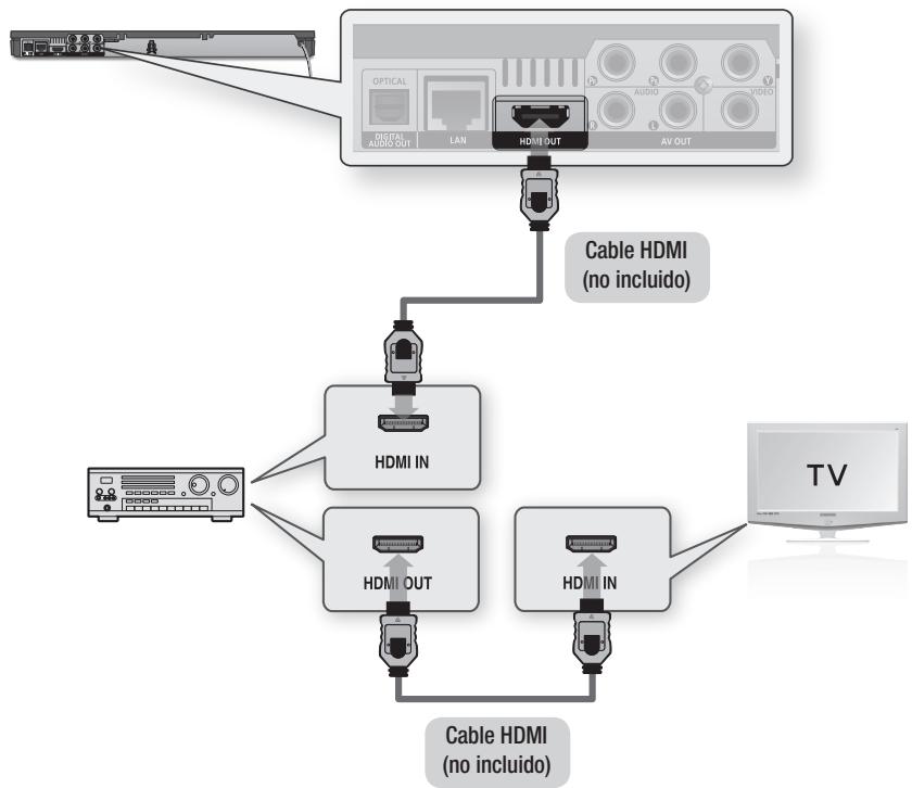 SAMSUNG BD-D6500 - Caso 1: Conexión a un sistema de audio (receptor de AV que admita HDMI) - La mejor calidad (Recomendada) - 1