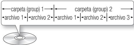SAMSUNG BD-D6500 - Estructura del disco - 3