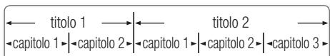 SAMSUNG BD-D6500 - Struttura dei dischi - 1