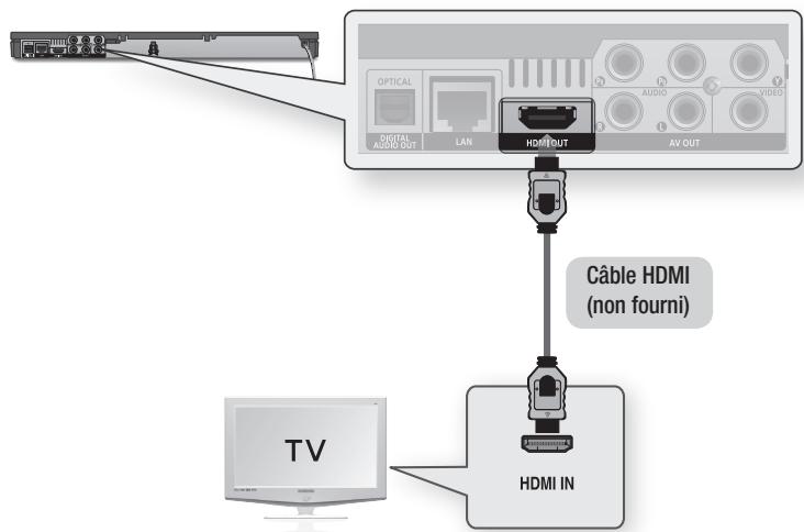 SAMSUNG BD-D6500 - Cas 1: Connexion à un téléviseur via un cable HDMI - Qualité optimale (Recommendé) - 1