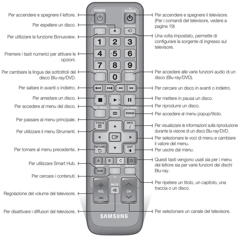SAMSUNG BD-D6500 - Descrizione del telecomando - 1