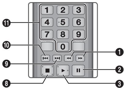 SAMSUNG BD-D6500 - Boutons de la télécommande servant à la lecture sociale - 1