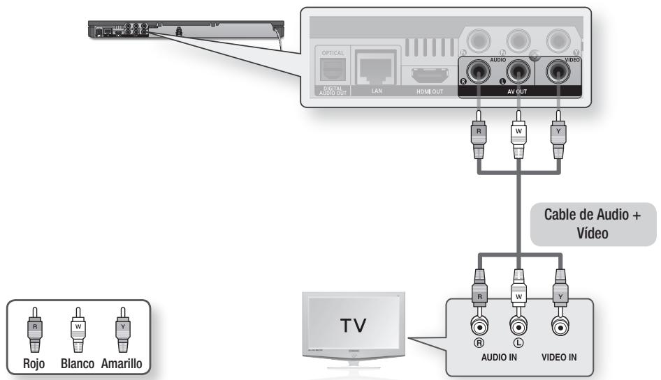 SAMSUNG BD-D6500 - Caso 3: Conexión a un TV con un cable de Audio/Video - Buena calidad - 1