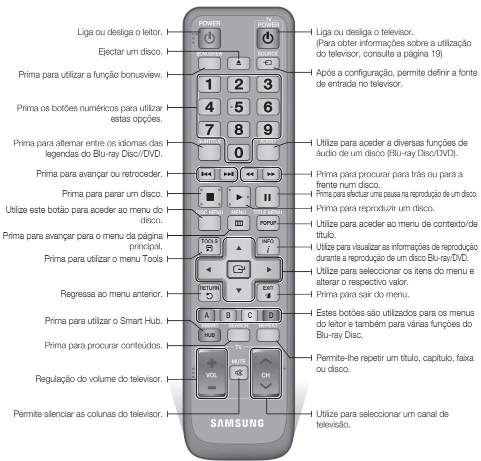 SAMSUNG BD-D6500 - Apresentação do Controlo Remoto - 1