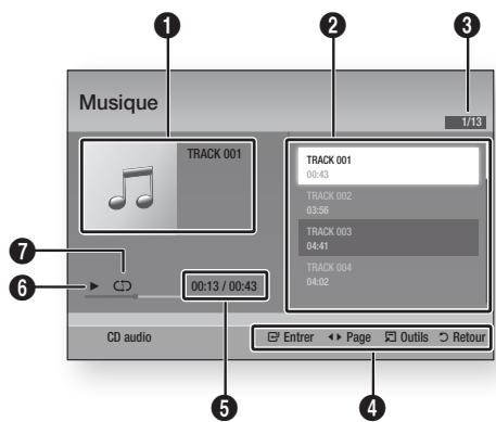 SAMSUNG BD-D6500 - Éléments de l'écran CD audio (CD-DA)/MP3 - 1