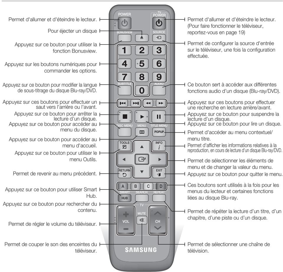 SAMSUNG BD-D6500 - Télécommande - 1
