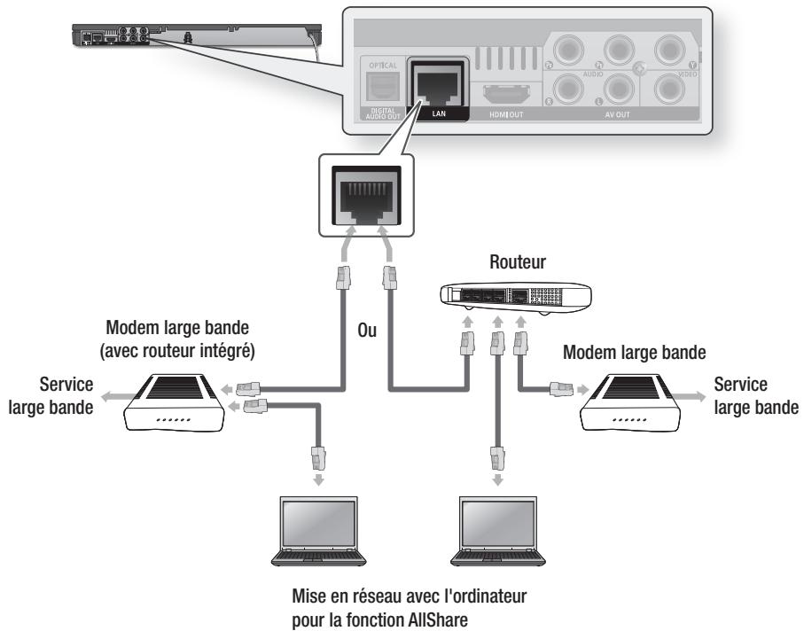 SAMSUNG BD-D6500WXZF - Réseau cable - 1