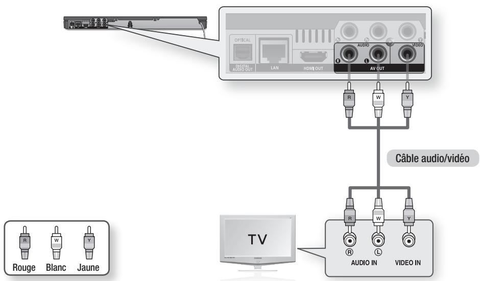 SAMSUNG BD-D6500WXZF - Cas 3 : connexion à un téléviseur via un câble audio/video - bonne qualité - 1