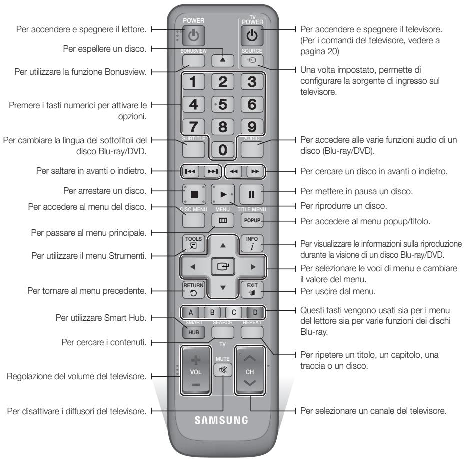 SAMSUNG BD-D6500WXZF - Descrizione del telecomando - 1