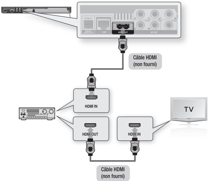 SAMSUNG BD-D6500WXZF - Cas 1: connexion à une chaîne hi-fi (récepteur AV prenant en charge la technologie HDMI) - qualité optimale (recommandé) - 1