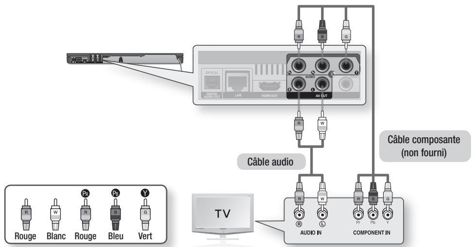 SAMSUNG BD-D6500WXZF - Cas 2 : connexion d'un téléviseur via un câble composante - qualité optimale - 1